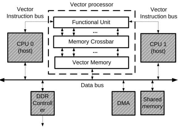 Figure 6 - Overview of the whole system showing a setup with two CPUs  connected to the highlighted VP