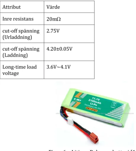 Figur 5 - AC-motor [10] 