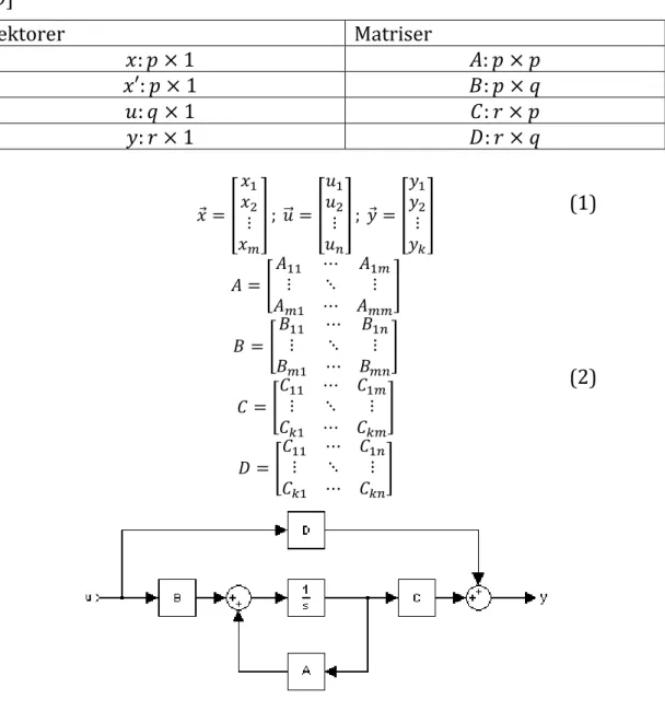 Tabell 7 - Storlekar på Vektorer och matriser i State Space-modellering  [19]  Vektorer  Matriser                                                                                                                  (1)                                          