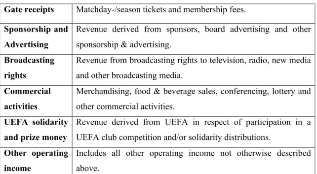 Table 1 – Revenue disclosure guidelines from FFP break-even requirement (UEFA, 2015b)