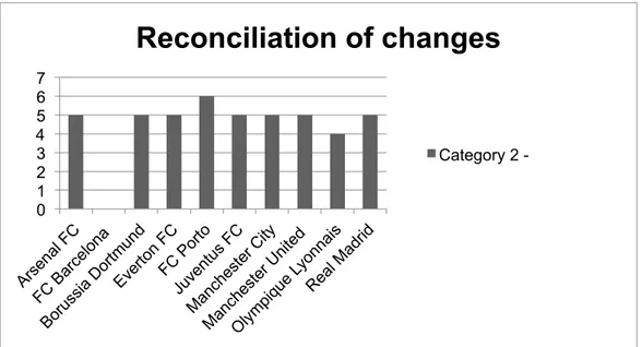 Table 5 – Category 2 – Intangible Assets.   