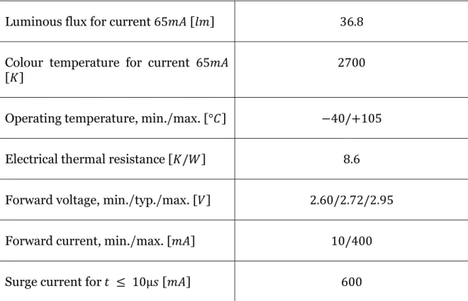 Table  2.2.11.1:  Characteristics  of  LED  model  GW  QSLM31.EM-H3H8-XX58-1  by  Osram [14]
