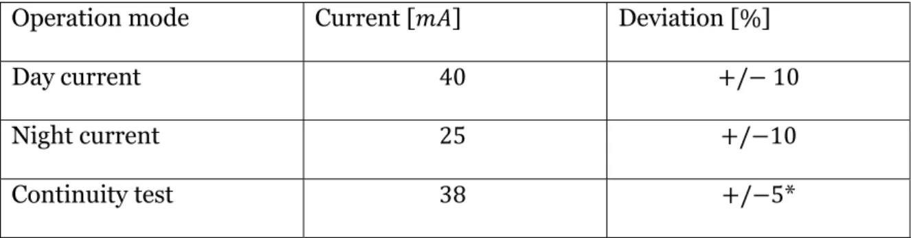 Table 3.1.1.1: *The continuity test was specified in ohms in Alstom’s confidential doc- doc-ument but for this thesis it was converted into a current [5]