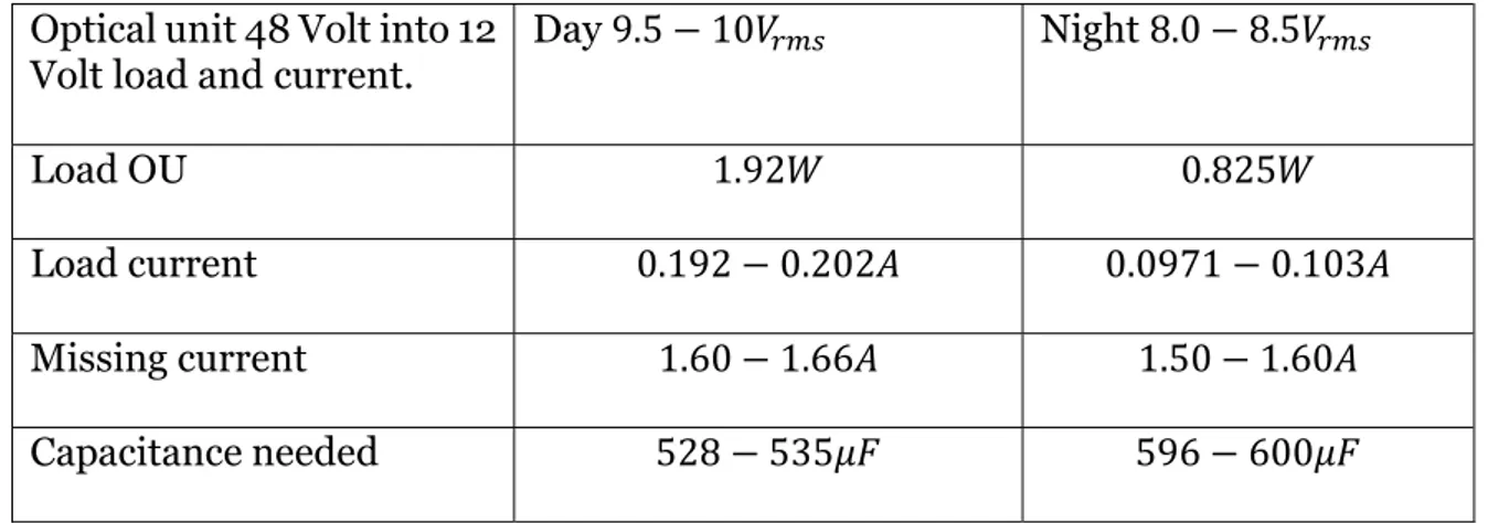 Table 3.2.1.1: Describing results from basic circuit analysis. 