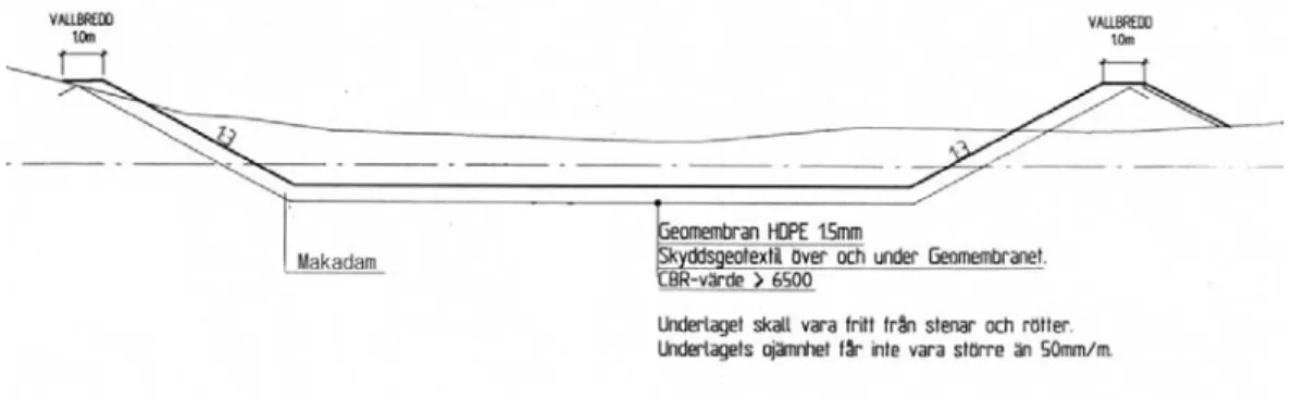Figur 8.  Sektion av dammen i Sävsjö [25] 