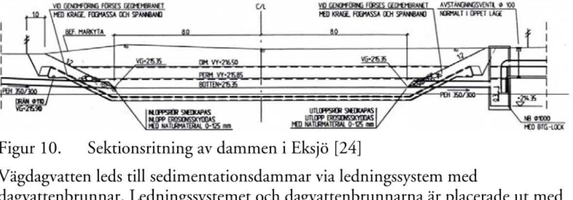 Figur 10.  Sektionsritning av dammen i Eksjö [24] 
