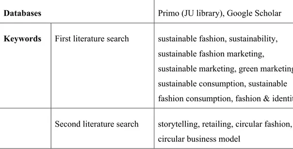 Table 2. Search parameters for literature review 