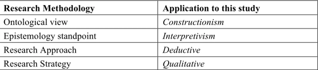 Table	1.	Research	Methodology	Application	