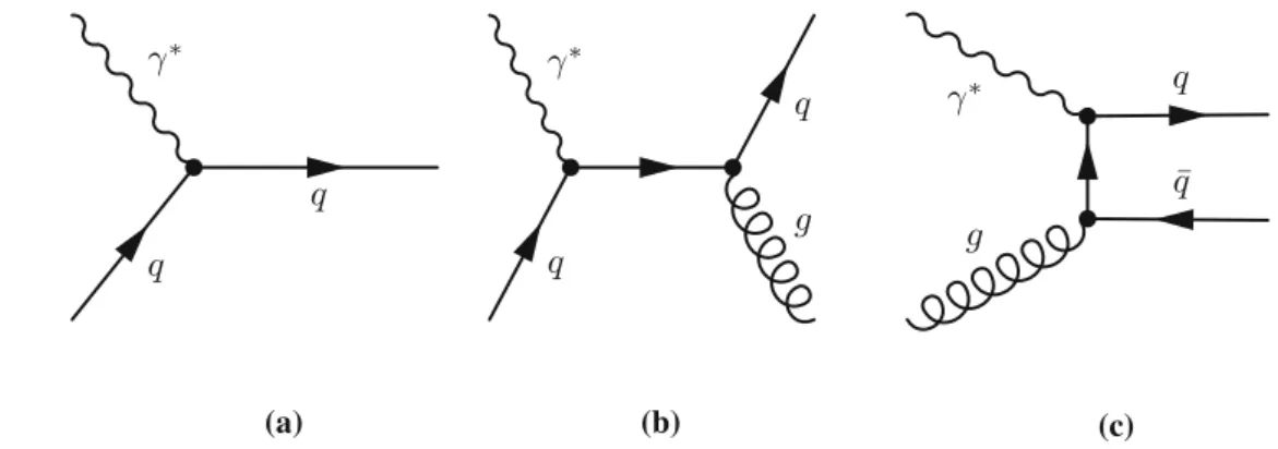 Fig. 1 Feynman diagrams for a the leading-order process (LP), b gluon radiation (QCDC), and c photon–gluon fusion (PGF)