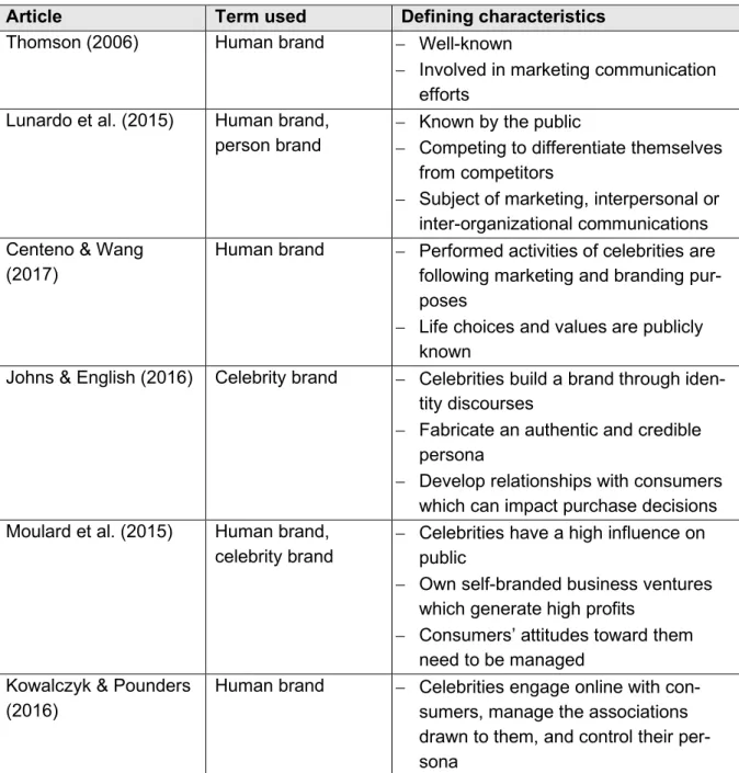Table 1. Overview of celebrity brand characteristics defined by researchers  Article  Term used  Defining characteristics 