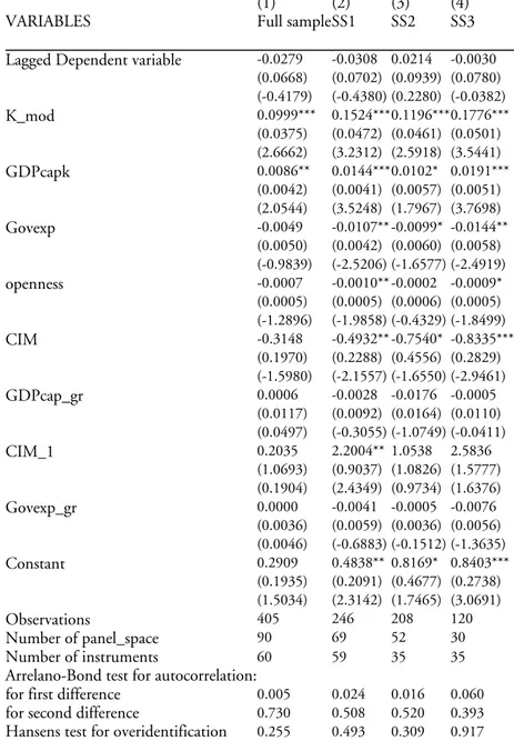 Table A.1 Regression results using the Arellano-Bond system GMM estimator 