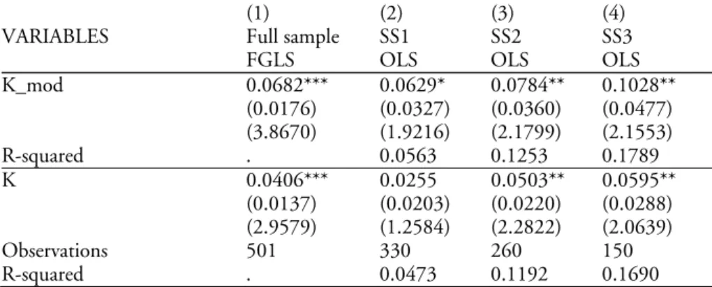 Table 9 Summary of the results for the K_mod and K variable over the different  subsamples 