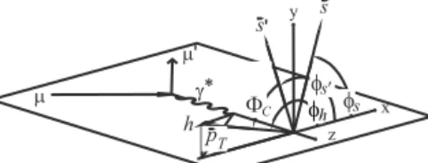 Fig. 1. Deﬁnition of the Collins angle  C of a hadron h. The vectors  p T ,  s and  s  are the hadron transverse momentum and the spin of the initial and struck quarks respectively.