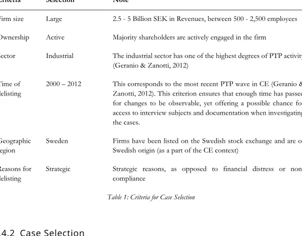 Table 1: Criteria for Case Selection 