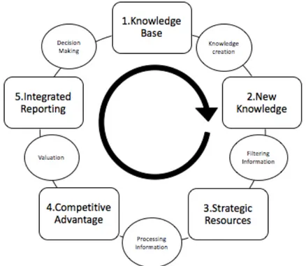 Figure 2. Own Creation: The Model of the Thesis 