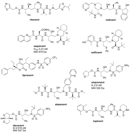 Figure 5. FDA approved HIV-1 PR inhibitors 