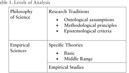 Table 1. Levels of Analysis Philosophy 