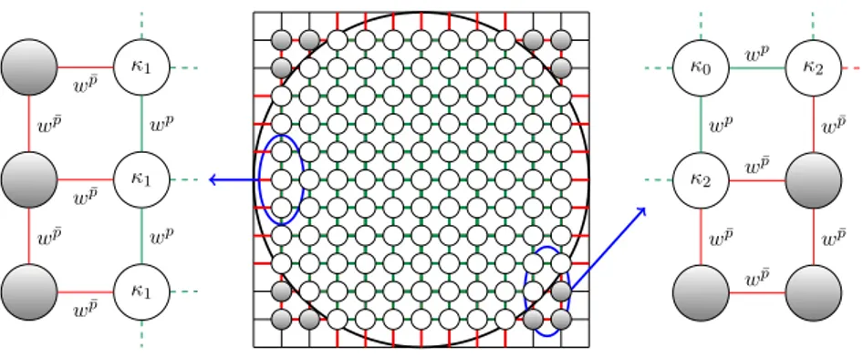 Figure 7. Immersion of a 2-level grid graph inside the disk B 1/2 ⊂ [0, 1] 2 . The white nodes are the nodes of V n while the gray nodes belong to ¯V n \ V n 