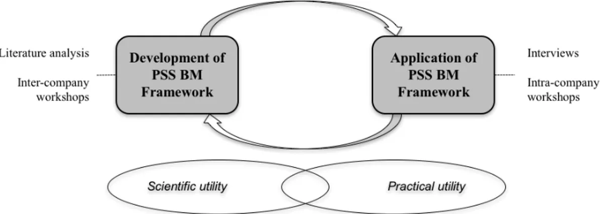 Figure 1 – Research process 