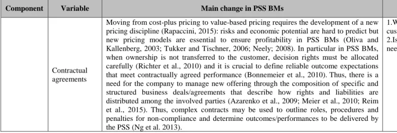 Table 3 – PSS business model framework 
