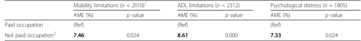 Table 3 Average marginal effects (AME ’s) multiplied by 100 for mobility limitations, ADL limitations, and psychological distress by paid occupation (including farmers and self-employed) or not at baseline