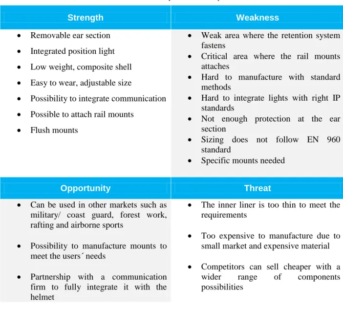 Table 6: SWOT-analysis of Y1 concept. 