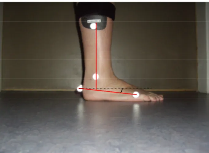 Figure  8:  Illustration  of  the  plantar  flexion  error,  which  occurs  when  the  heel  and  forefoot markers are not in the same height