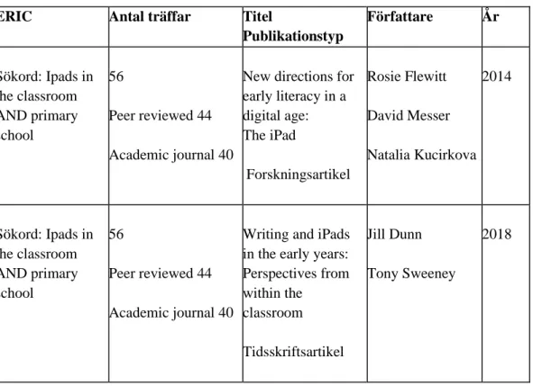 Tabell 1. Publikationer i litteraturstudien