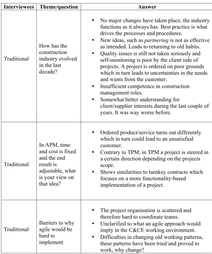 Table 2 Findings within the theme of trust 