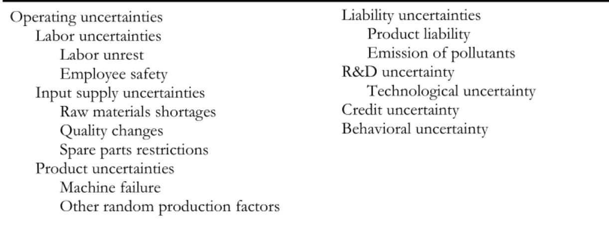 Figure 1:3 Firm Uncertainties (Miller, 1992) 