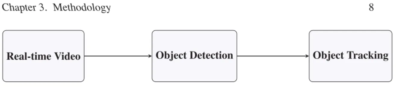 Figure 3.3: Overview of Position Estimation