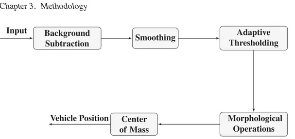 Figure 3.4: Overview of Center of Mass Positioning System