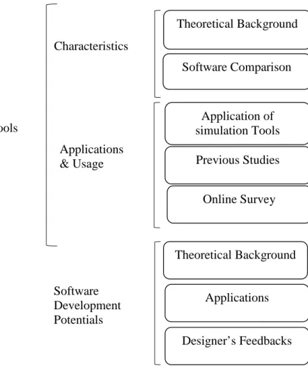 Figure 1. Outline of the dissertation 