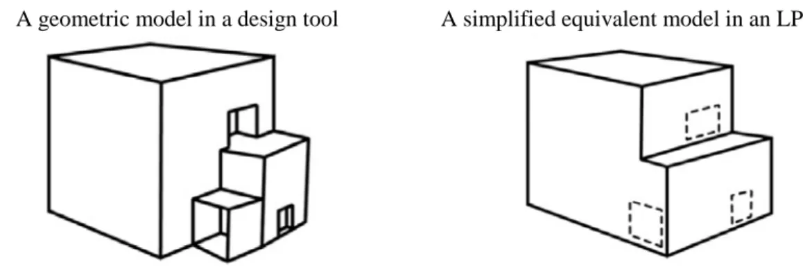 Figure 5. Models for simulation are simplified depending on the problem 