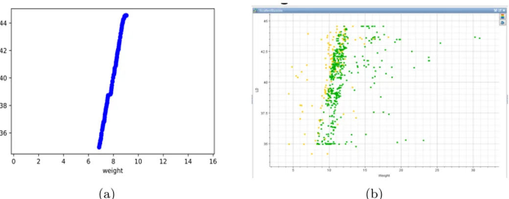Figure 14 shows the results of example in the MOO-toolbox and Modefrontier.