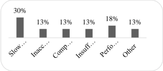 Figure 8. Comparison of outputs generated for daylighting  and electric lighting 