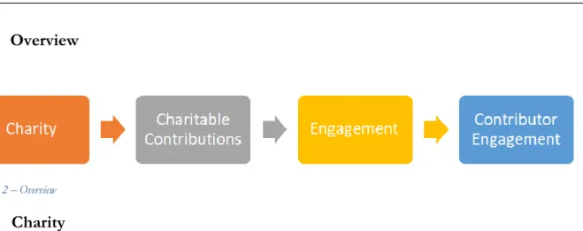 Figure 2 – Overview 