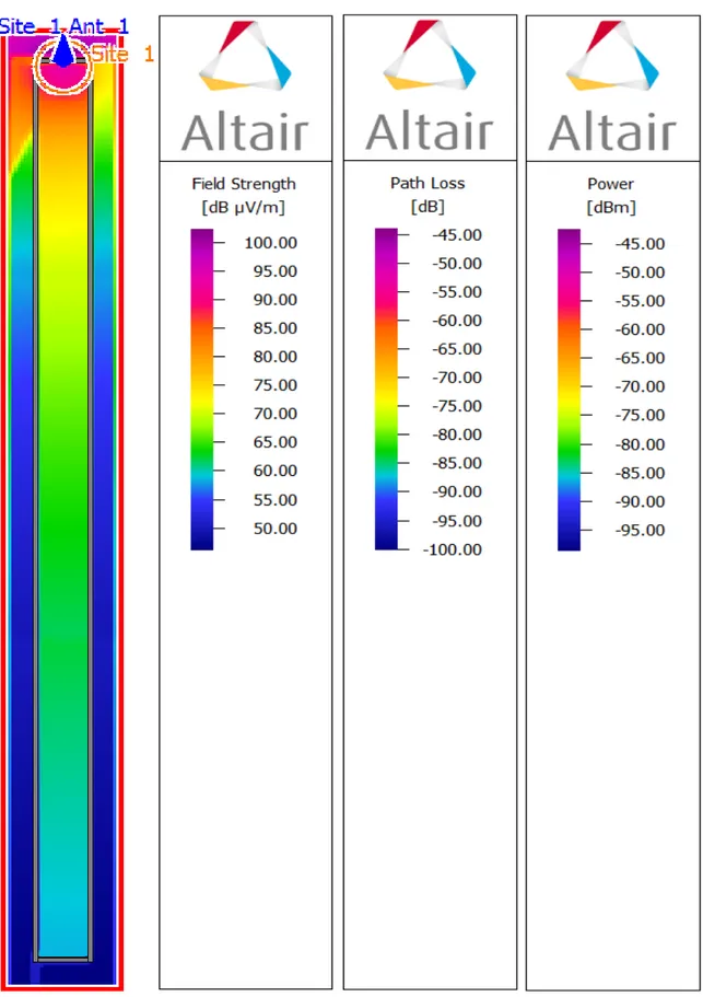 Fig. 6.2. Pathloss, power and field strength in Scenario A: Simulated in ProMan. 