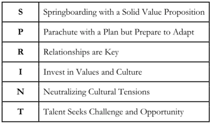 Table 4: SPRINT approach overview	