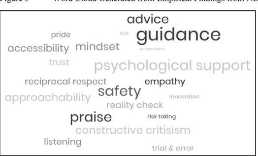 Figure 3  Word Cloud Generated from Empirical Findings from NE 