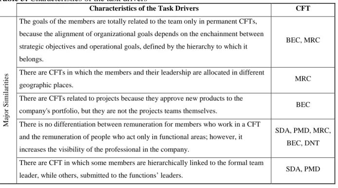 Table 4 - Characteristics of Behavior and Attitudes 