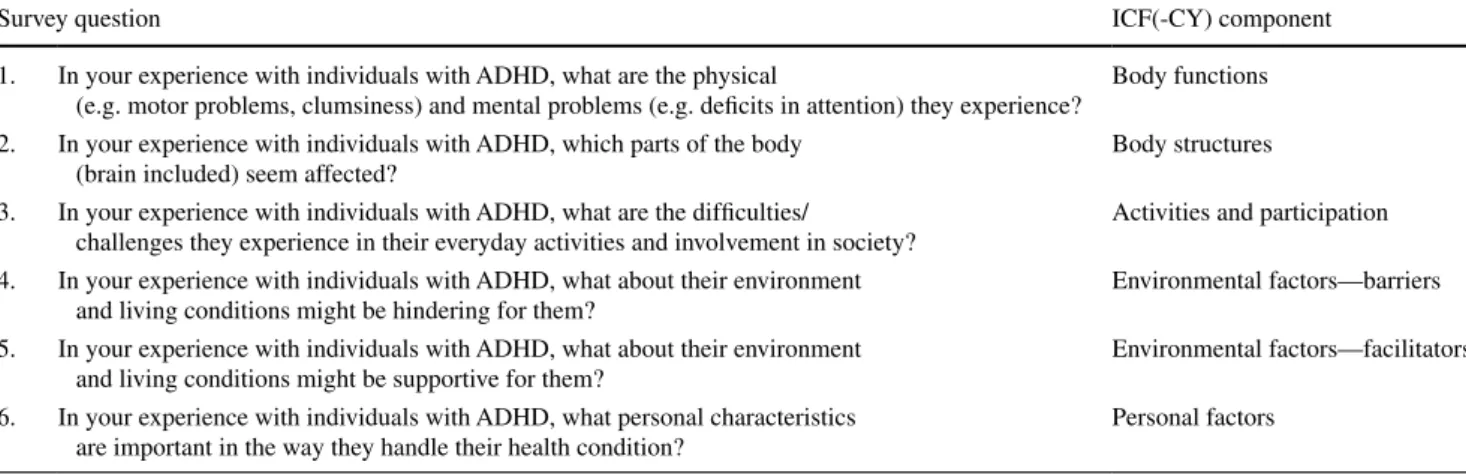 Table 1   Questions included in the expert survey