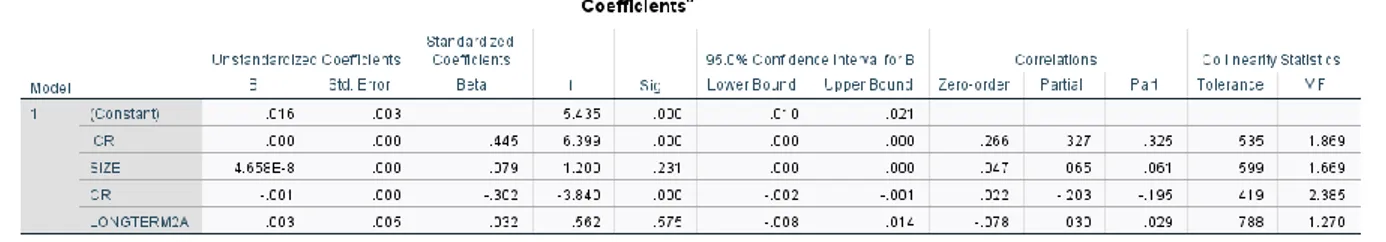 Table 9. LSO Regression - LONGTERM2A 