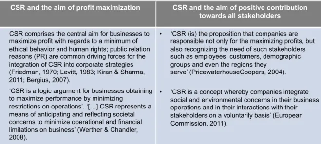 Table 3: Two prevailing positions of means of CSR in today’s business environment 