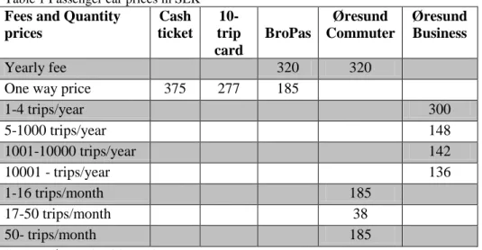 Table 1 presents the prices for a one way trip over Øresund Bridge with a passenger car,  up to six meters of length, and the yearly fees that are required to be paid for the ability  to travel with the contractual prices