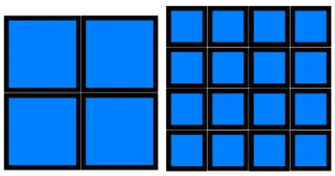 Figure 1: An illustration of how a lower grain size result in more overhead. The inner (blue) squares represent the useful work and the borders the overhead; the blue areas are equal of both the left and right figure.
