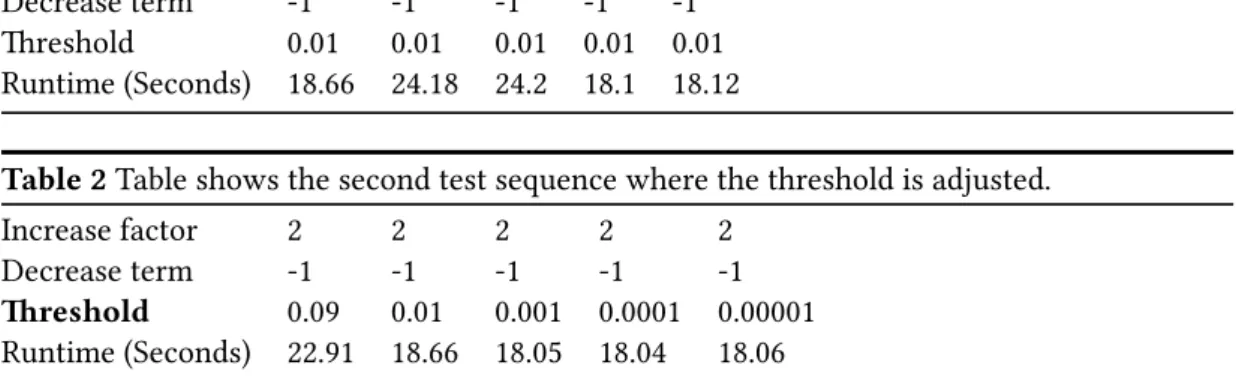 Table 2 Table shows the second test sequence where the threshold is adjusted.
