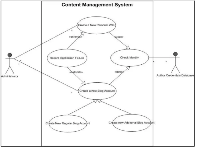 Figure 5 Sample Creating a New Blog Account Use Case Diagram [11] 