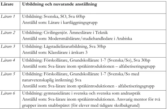 Tabell 1 – Deltagande lärare 