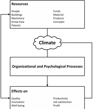 Figure 6: Ekvall’s causal relationship model of  climate. Source: (Ekvall, 1991, p. 75)